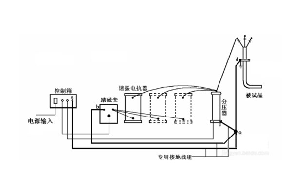 10kV電纜耐壓試驗(yàn)-1.jpg