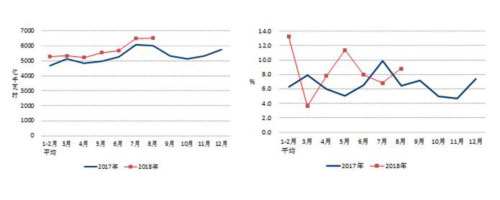 2017、2018年分月全社會用電量及其增速.jpg