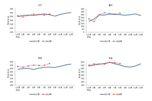 2017、2018年重點(diǎn)行業(yè)分月用電量情況.jpg