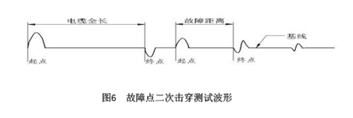 圖6故障點二次擊穿測試波形.jpg