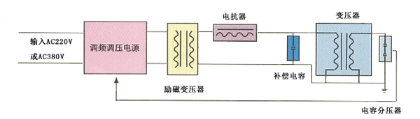 變壓器感應(yīng)耐壓試驗(yàn)原理圖-1.jpg