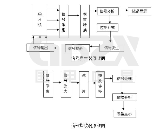 直流系統(tǒng)接地故障測試儀工作原理圖