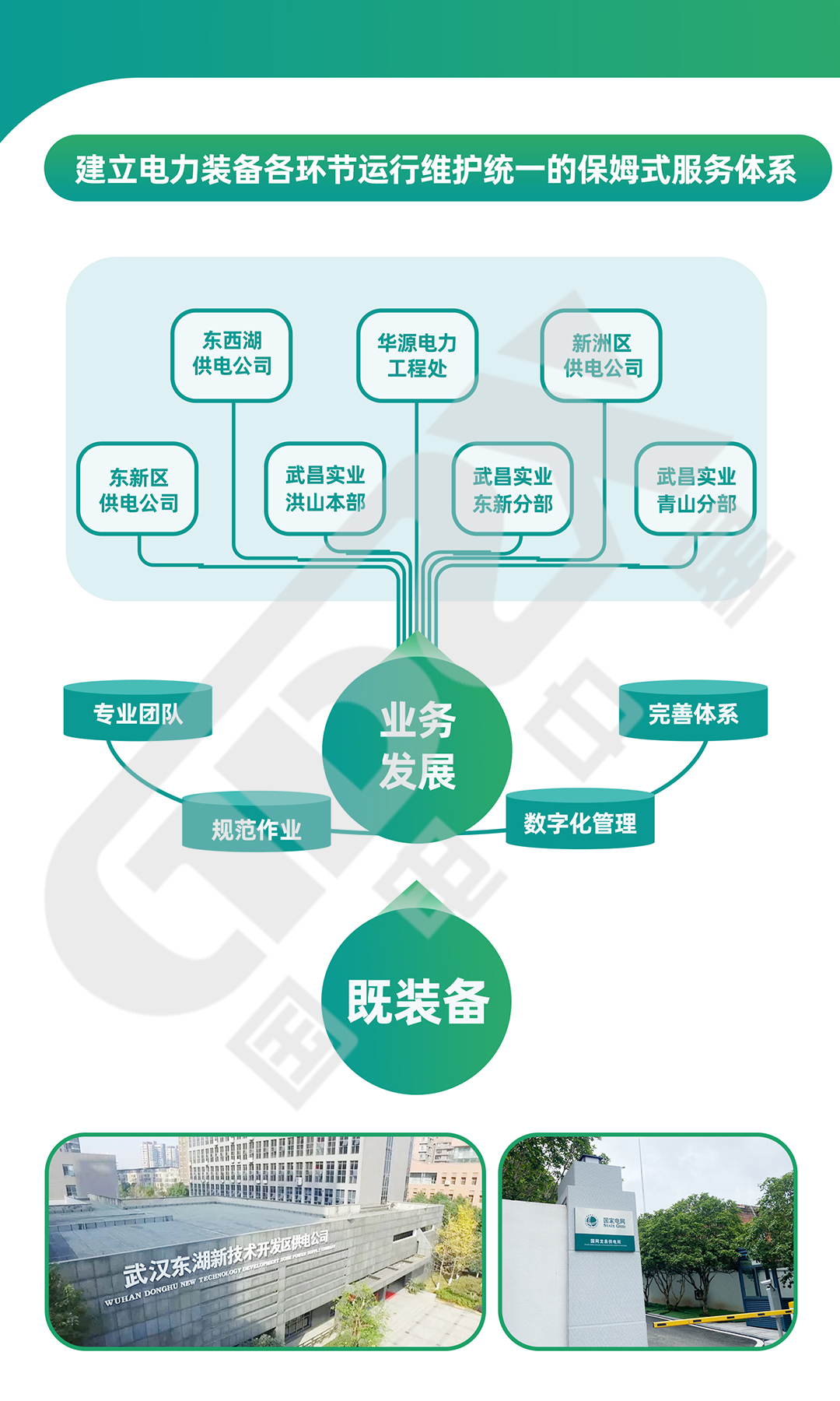 國電中星電力維保設(shè)備服務(wù)體系